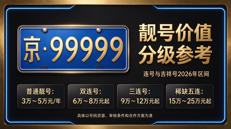 2026年北京租电车指标三年多少钱 业务团队